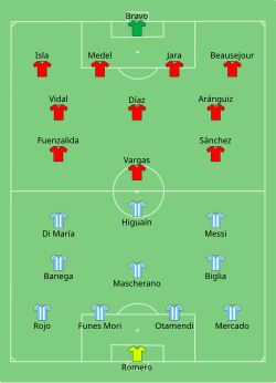 Aufstellung Argentinien gegen Chile