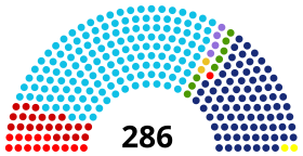 Eleições gerais no Brasil em 1945