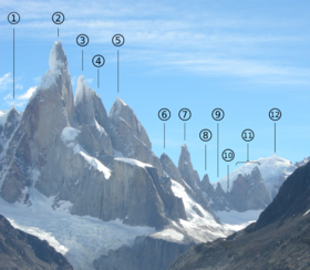 Quelques sommets du groupe du Cerro Torre 2 : Cerro Torre, 3 : Torre Egger, 4 : Punta Herron, 5 : Aguja Standhart, 7 : Aguja Bífida, 11 : Cuatro Dedos.