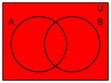 Diagrama de Venn dunha tautoloxía