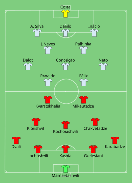 Alineación inicial