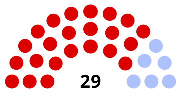 composition du conseil municipal de Grand-Couronne après les élections 2014