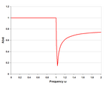 m-type low-pass response single half-section m=0.25