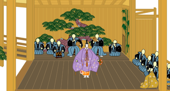 Positions of players on a Noh stage. Center: shite (main actor) wearing a Noh mask and holding fan. Front right: waki. Right: eight-person jiutai (chorus). Back: four hayashikata (musicians), from right to left: fue (flute), kozutsumi (shoulder drum), ohzutsumi (hip drum) and taiko. Left rear: two kohken (stage hands).