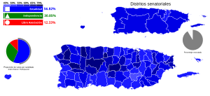 Plebiscito sobre el estatus político de Puerto Rico de 2024