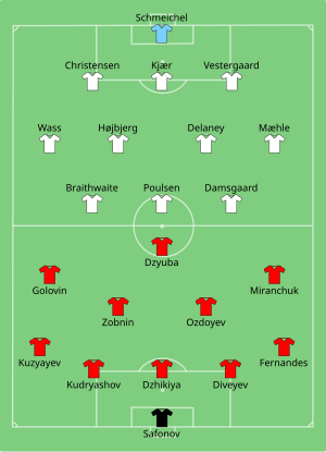 Composition de la Russie et du Danemark lors du match du 21 juin 2021.