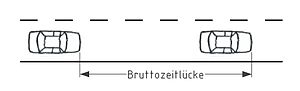 Bruttozeitlücke