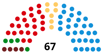 Représentation en hémicycle sur un axe gauche-droite du résultat.