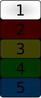 Level 1