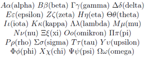 The 24-letter Greek alphabet with letter names in parentheses