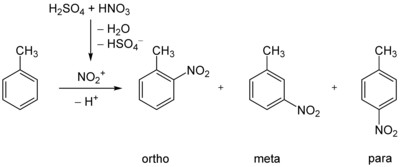 Nitration du toluène