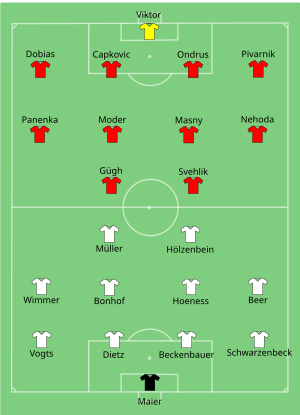 Composition de la Tchécoslovaquie et de l'Allemagne de l'Ouest lors du match du 20 juin 1976.