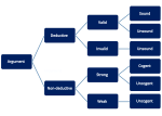 Argument_terminology.svg