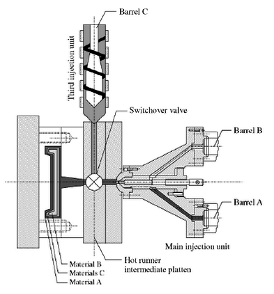 File:Battenfield three channel technique.tif