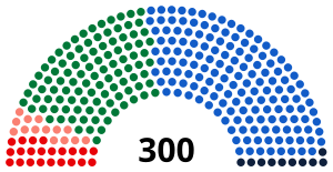 Elecciones parlamentarias de Grecia de 2007