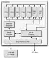 A schematic overview of the POWER3 chip