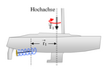 Radeffekt bei einem Schiff mit starrer und geradliniger Antriebswelle (L-Trieb)