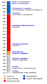 Vorschaubild der Version vom 16:45, 11. Mär. 2007