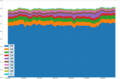 Thumbnail for version as of 11:55, 10 February 2021