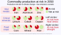 2050 Production risk of commodities due to climate change.svg Two pies per commodity