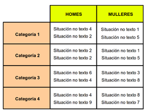 Situación de segmentos segundo o xénero.