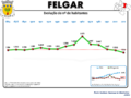 Evolução da População 1864 / 2011