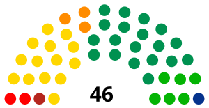 Elecciones estatales de Guerrero de 2015