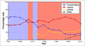 General election results in Sheffield Heeley since 1950.