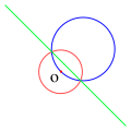 The inverse, with respect to the red circle, of a circle going through O (blue) is a line not going through O (green), and vice versa.