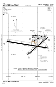 FAA Airport Diagram