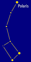 Diagram of Ursa Minor's seven brightest stars, forming the shape of a "Little Dipper"