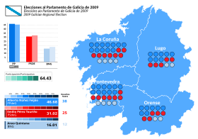 Elecciones al Parlamento de Galicia de 2009