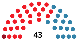 Elecciones a la Asamblea Regional de Murcia de 1983