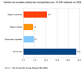 Vignette pour la version du 10 novembre 2012 à 11:27