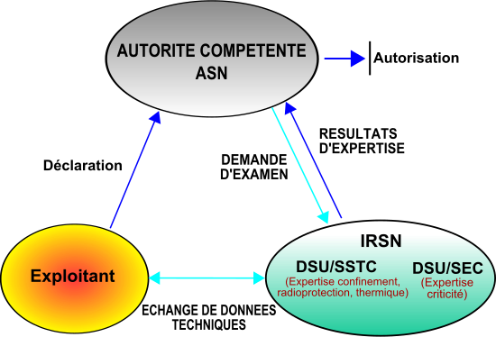 Triangle du nucléaire