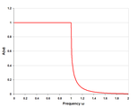 k-type low-pass response with four (half) sections