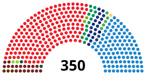 Elecciones generales de España de 1989