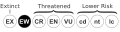 இங்கே EW = இயலிடத்தில் அற்றுவிட்ட இனம்