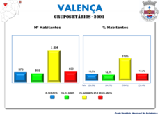 A Poboación en 2001