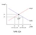 تصویر بندانگشتی از نسخهٔ مورخ ۱۵ ژوئیهٔ ۲۰۱۵، ساعت ۲۰:۲۶