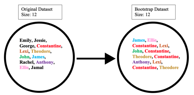 Bootstrap Example