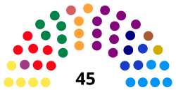 Elecciones locales de Bogotá de 2015