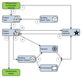 DYA Infrastructure modeling (ideal flow).png