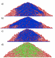 Simulation par méthode des éléments discrets de la stratification et de la ségrégation des particules dans la formation de tas pour différents rapport de tailles.