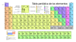 Tabla periódica de los elementos