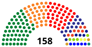 Elecciones generales de Guatemala de 2007