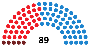 Elecciones a las Cortes Valencianas de 1999