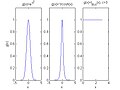 Three window functions used in Gabor frame generation.