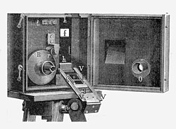 Estrutura por dentro do Cinematógrafo dos irmãos Lumière.