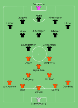 Aufstellung Niederlande gegen Österreich